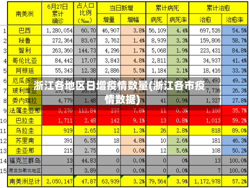 浙江各地区日增疫情数量(浙江各市疫情数据)