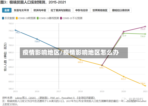 疫情影响地区/疫情影响地区怎么办