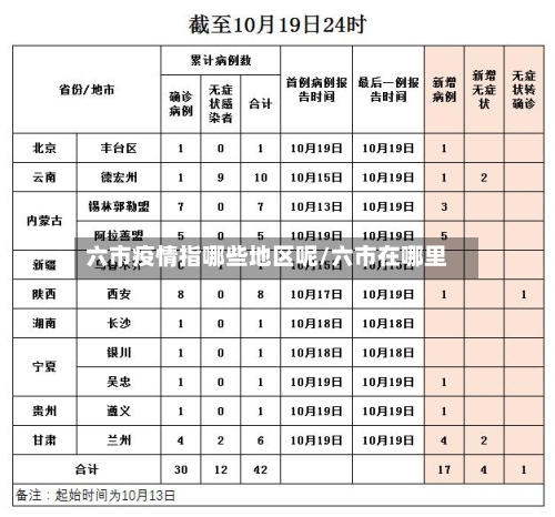 六市疫情指哪些地区呢/六市在哪里-第2张图片