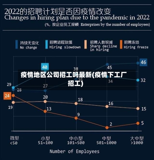 疫情地区公司招工吗最新(疫情下工厂招工)-第3张图片