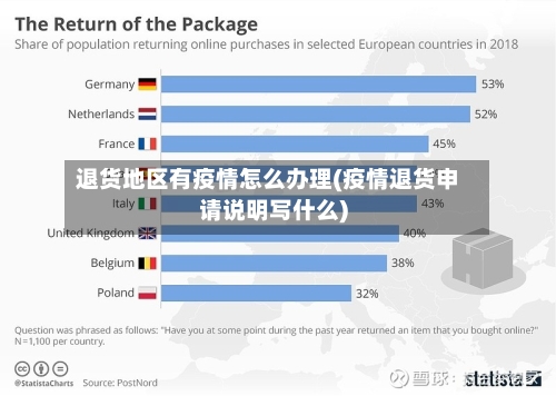 退货地区有疫情怎么办理(疫情退货申请说明写什么)