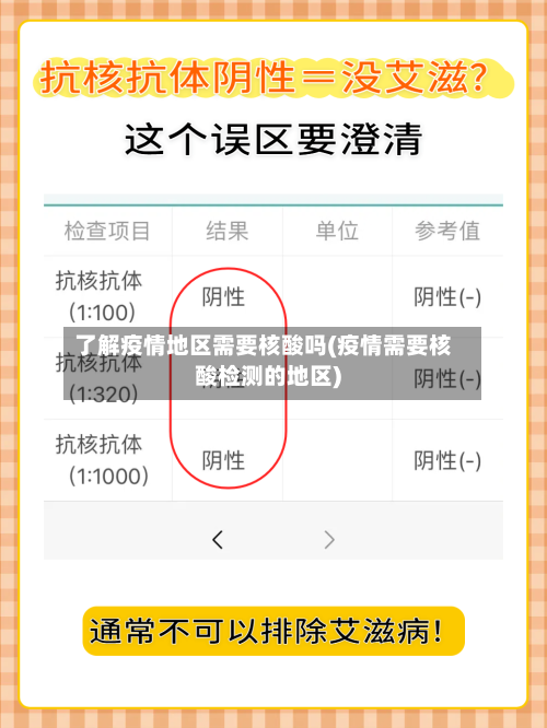 了解疫情地区需要核酸吗(疫情需要核酸检测的地区)
