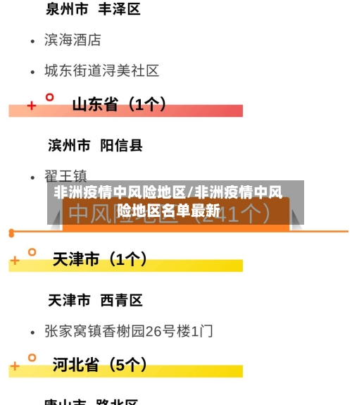 非洲疫情中风险地区/非洲疫情中风险地区名单最新