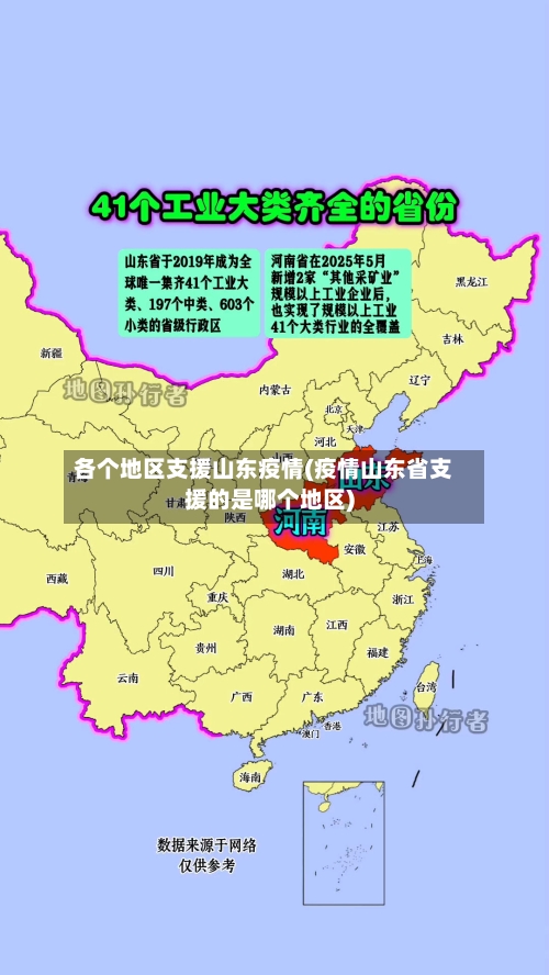 各个地区支援山东疫情(疫情山东省支援的是哪个地区)-第3张图片
