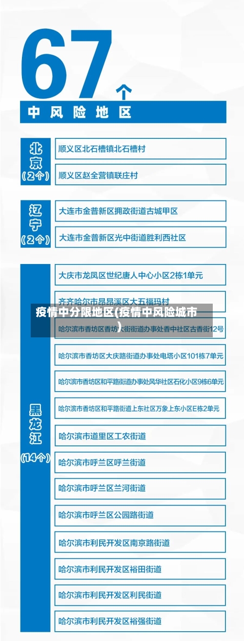 疫情中分限地区(疫情中风险城市)-第2张图片