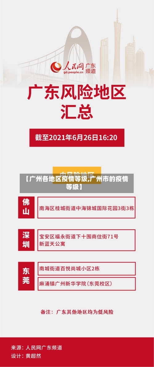 【广州各地区疫情等级,广州市的疫情等级】-第3张图片