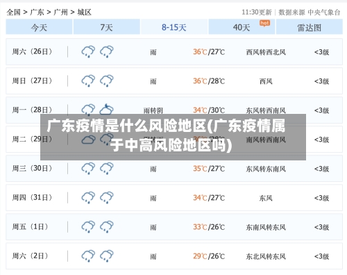 广东疫情是什么风险地区(广东疫情属于中高风险地区吗)-第2张图片