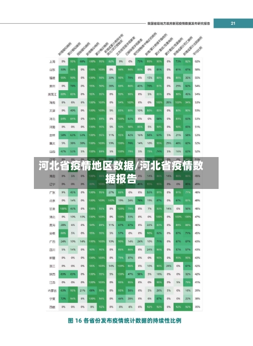 河北省疫情地区数据/河北省疫情数据报告-第2张图片