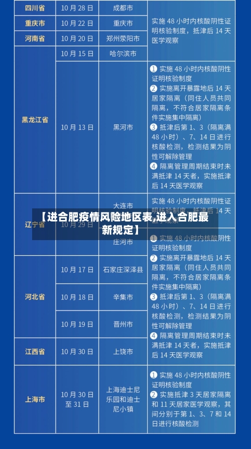 【进合肥疫情风险地区表,进入合肥最新规定】