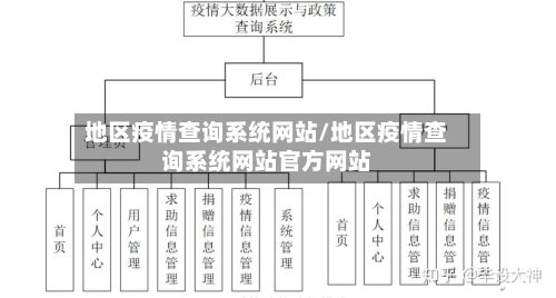 地区疫情查询系统网站/地区疫情查询系统网站官方网站-第1张图片