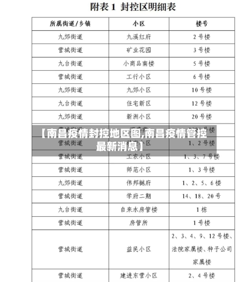 【南昌疫情封控地区图,南昌疫情管控最新消息】-第3张图片