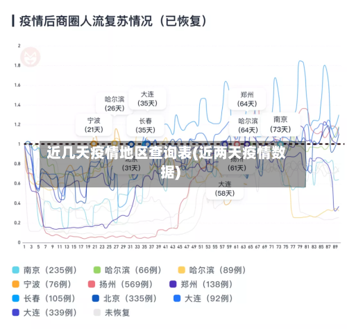 近几天疫情地区查询表(近两天疫情数据)