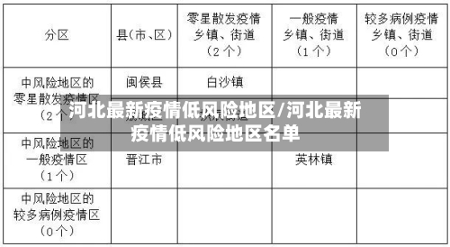 河北最新疫情低风险地区/河北最新疫情低风险地区名单