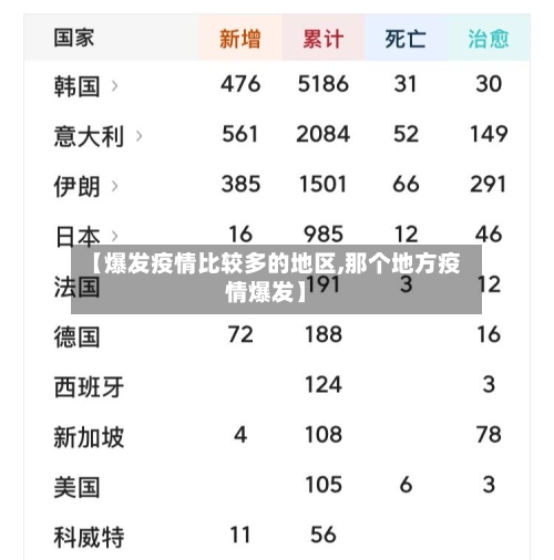 【爆发疫情比较多的地区,那个地方疫情爆发】-第3张图片
