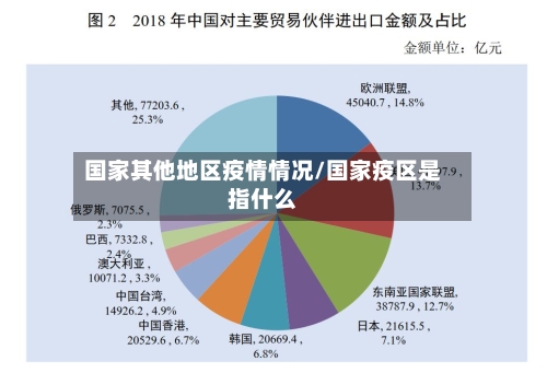 国家其他地区疫情情况/国家疫区是指什么