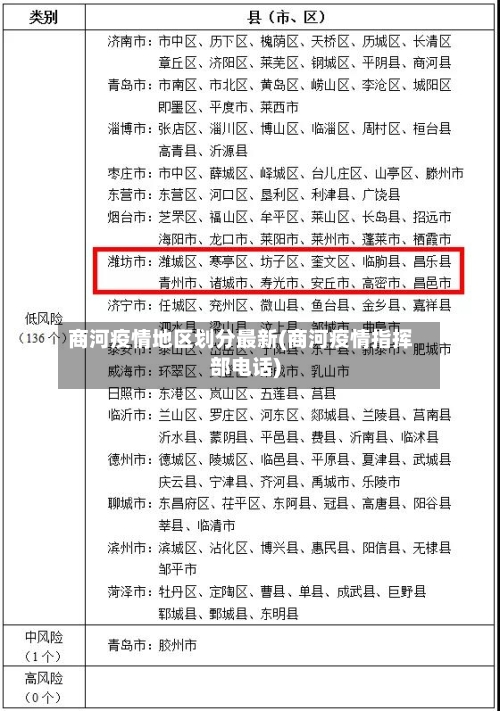 商河疫情地区划分最新(商河疫情指挥部电话)