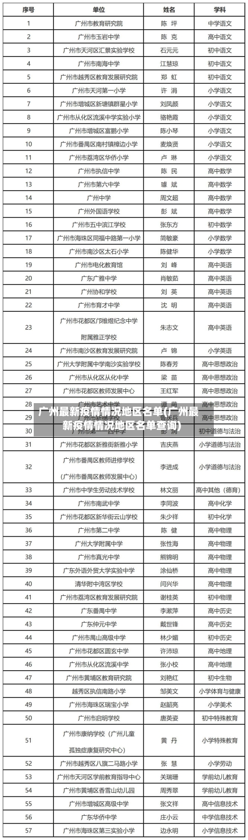 广州最新疫情情况地区名单(广州最新疫情情况地区名单查询)-第2张图片