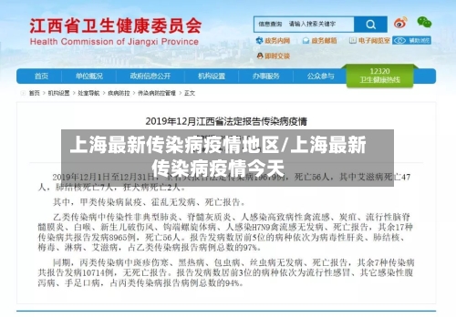 上海最新传染病疫情地区/上海最新传染病疫情今天-第1张图片
