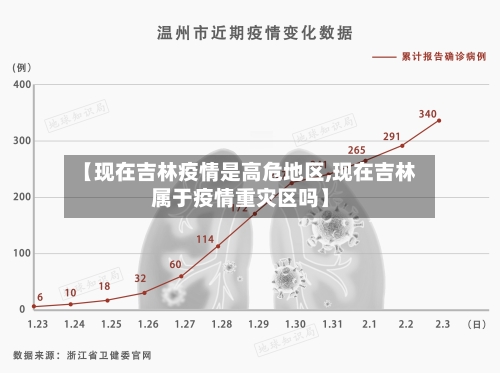 【现在吉林疫情是高危地区,现在吉林属于疫情重灾区吗】-第2张图片