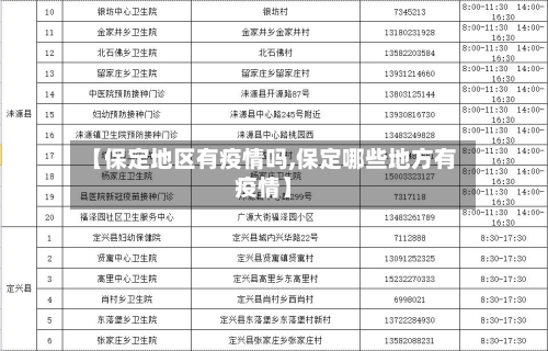 【保定地区有疫情吗,保定哪些地方有疫情】