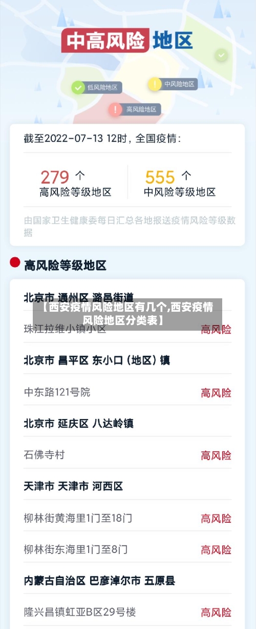 【西安疫情风险地区有几个,西安疫情风险地区分类表】