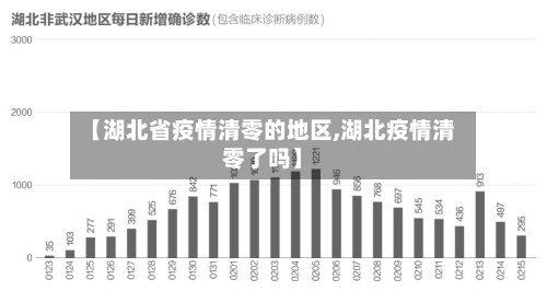 【湖北省疫情清零的地区,湖北疫情清零了吗】-第3张图片