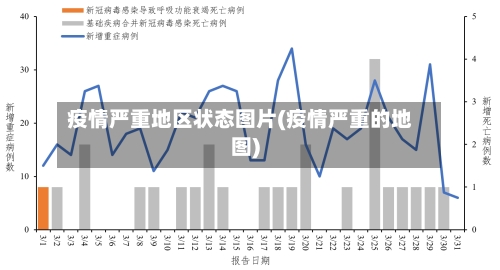 疫情严重地区状态图片(疫情严重的地图)