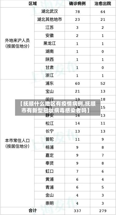 【抚顺什么地区有疫情病例,抚顺市有新型冠状病毒感染者吗】-第3张图片