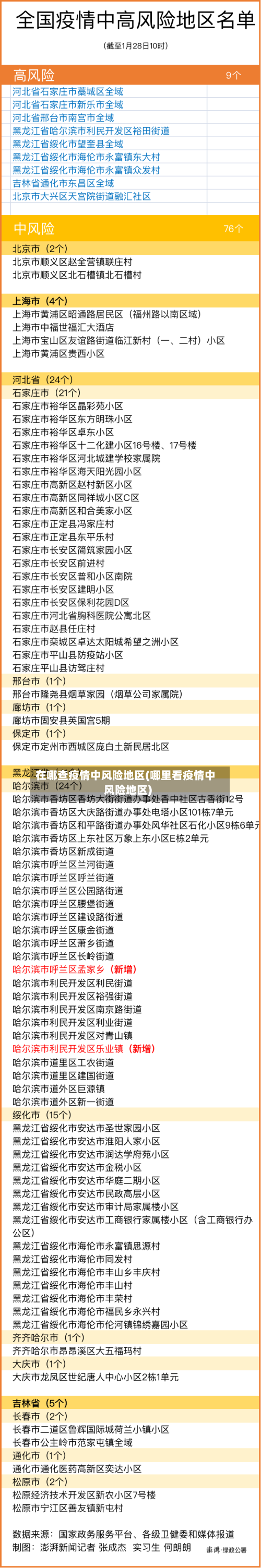 在哪查疫情中风险地区(哪里看疫情中风险地区)