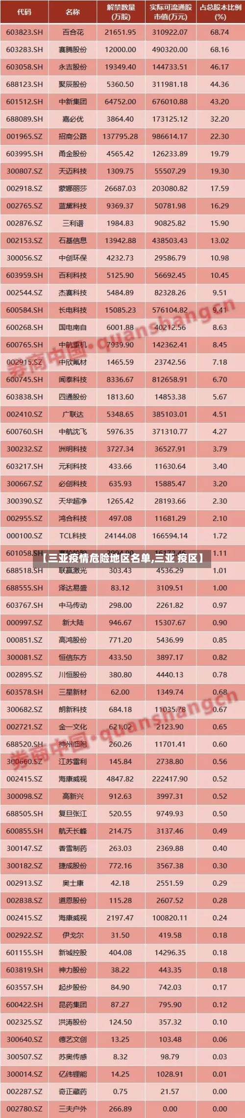 【三亚疫情危险地区名单,三亚 疫区】-第3张图片