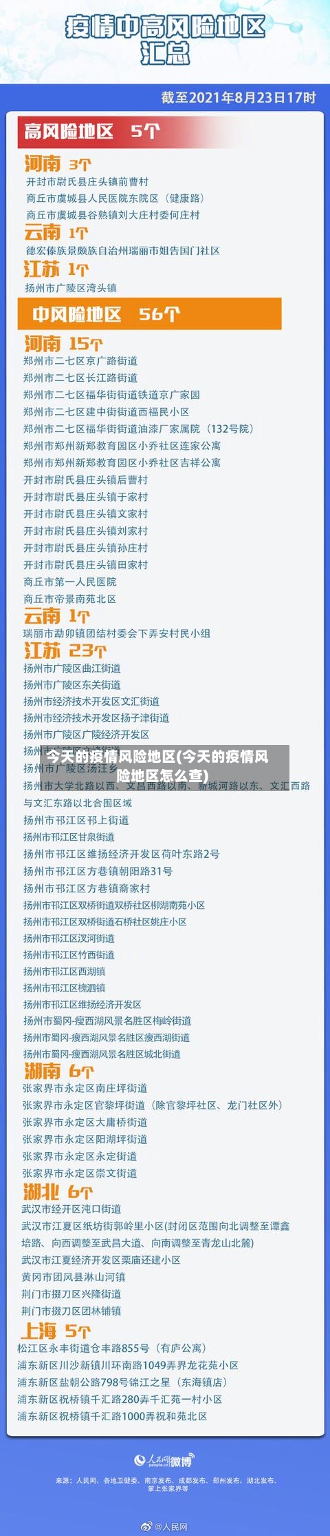 今天的疫情风险地区(今天的疫情风险地区怎么查)-第3张图片