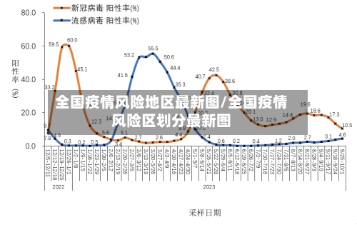 全国疫情风险地区最新图/全国疫情风险区划分最新图-第2张图片