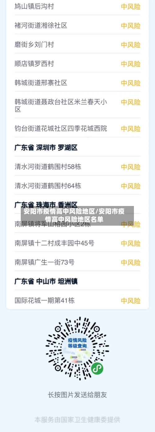 安阳市疫情高中风险地区/安阳市疫情高中风险地区名单-第3张图片