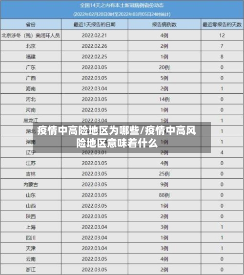 疫情中高险地区为哪些/疫情中高风险地区意味着什么-第2张图片