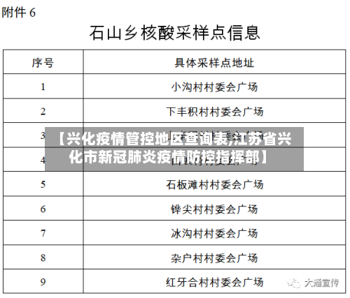 【兴化疫情管控地区查询表,江苏省兴化市新冠肺炎疫情防控指挥部】