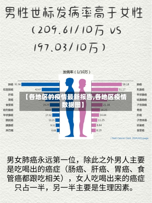 【各地区的疫情最新报告,各地区疫情数据图】-第2张图片