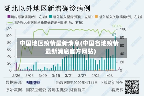 中国地区疫情最新消息(中国各地疫情最新消息官方网站)-第2张图片