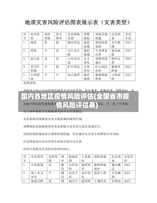 国内各地区疫情风险评估(全国省市疫情风险评估表)-第1张图片