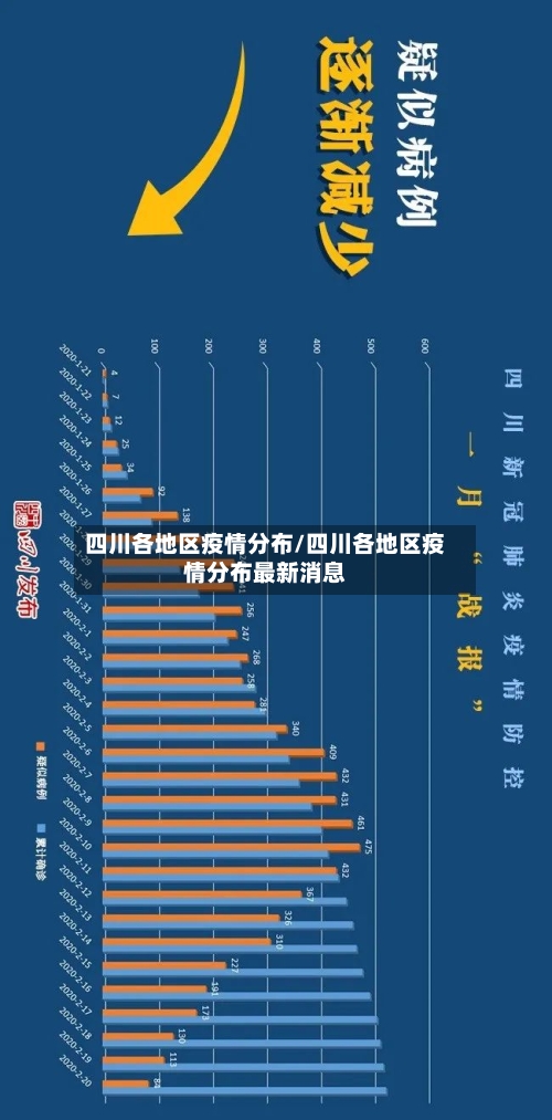 四川各地区疫情分布/四川各地区疫情分布最新消息-第2张图片