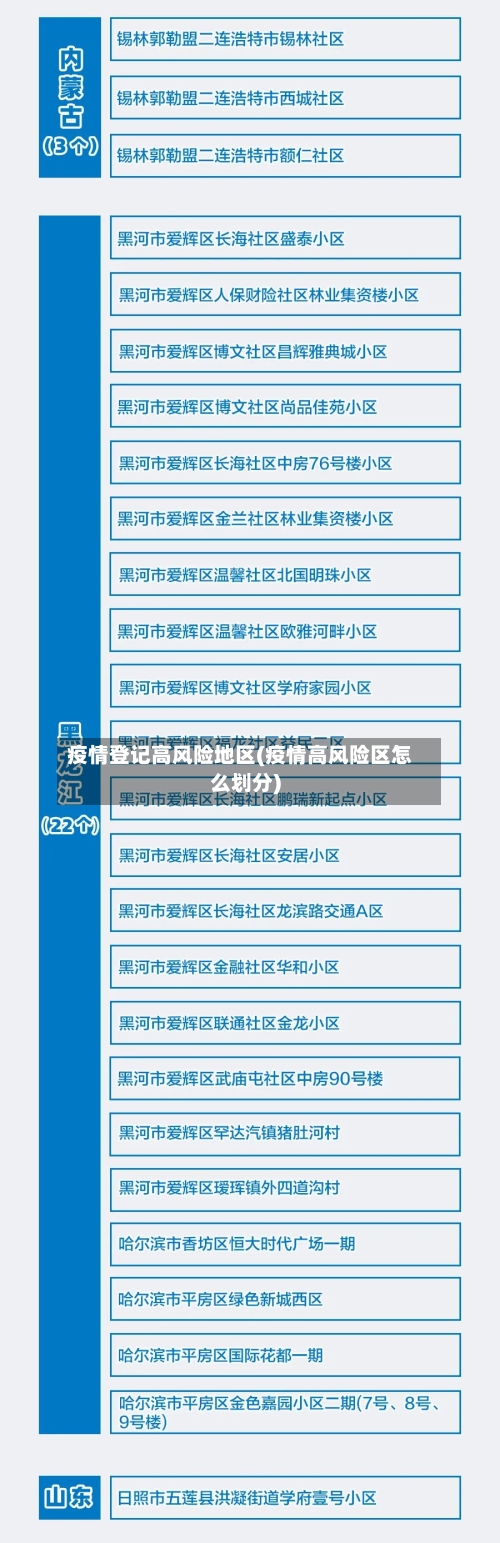 疫情登记高风险地区(疫情高风险区怎么划分)-第2张图片