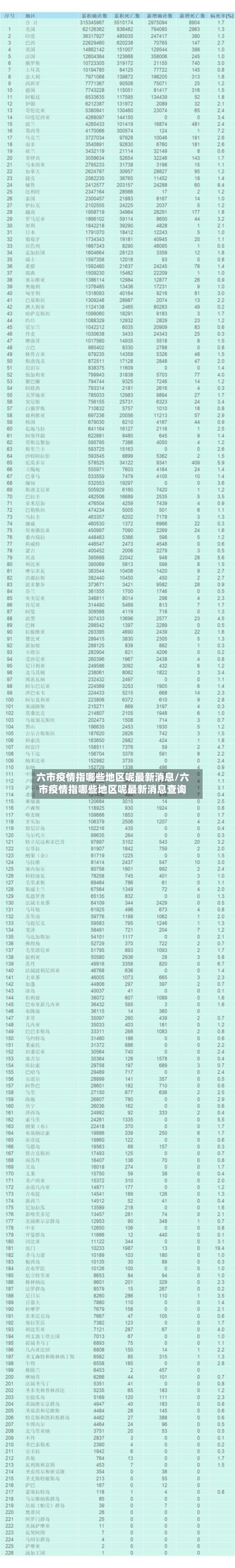六市疫情指哪些地区呢最新消息/六市疫情指哪些地区呢最新消息查询-第2张图片