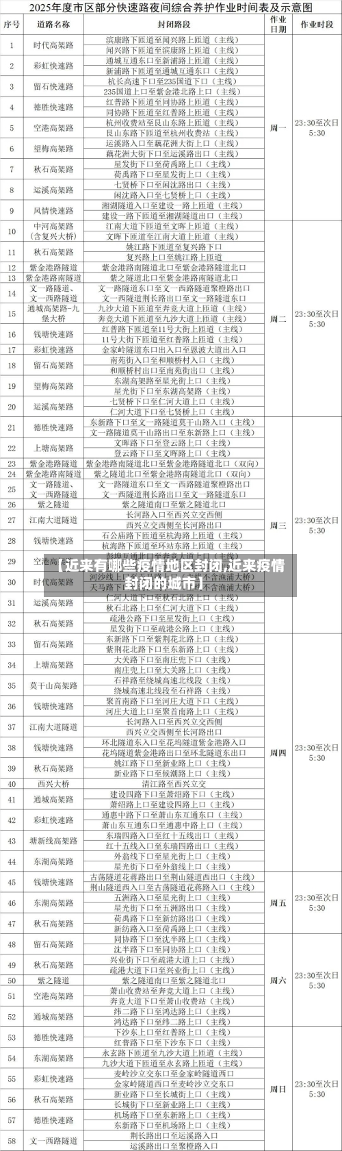 【近来有哪些疫情地区封闭,近来疫情封闭的城市】