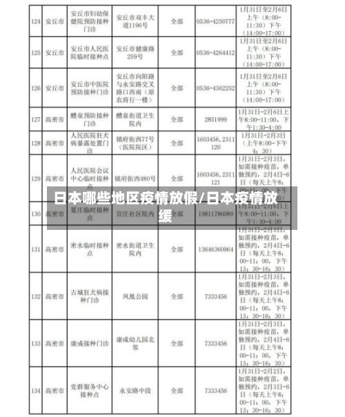 日本哪些地区疫情放假/日本疫情放缓-第3张图片