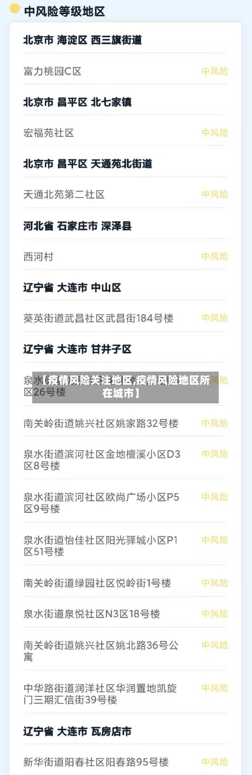【疫情风险关注地区,疫情风险地区所在城市】-第2张图片