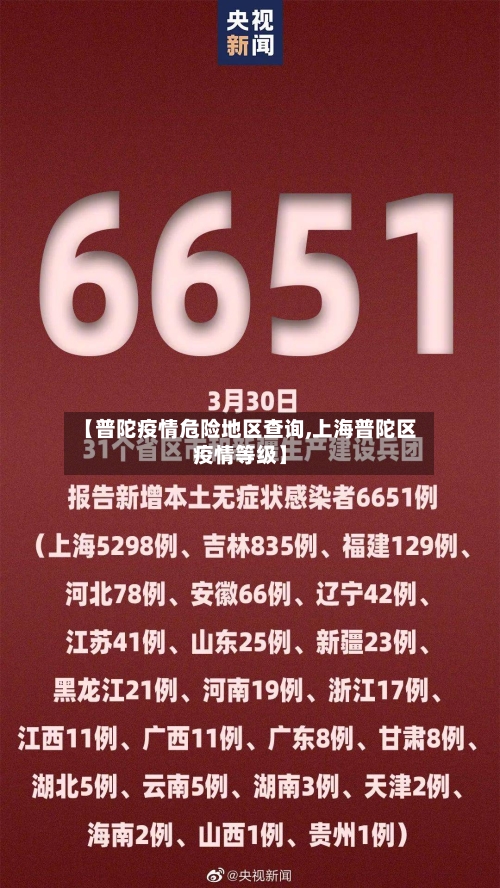 【普陀疫情危险地区查询,上海普陀区疫情等级】-第2张图片