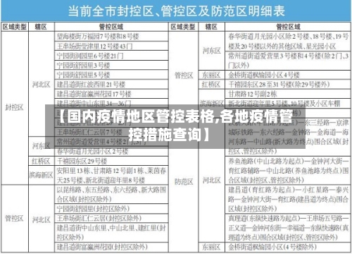 【国内疫情地区管控表格,各地疫情管控措施查询】