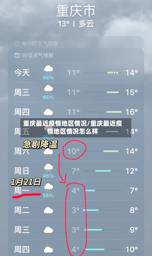 重庆最近疫情地区情况/重庆最近疫情地区情况怎么样-第3张图片