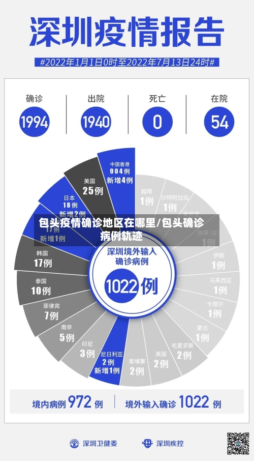 包头疫情确诊地区在哪里/包头确诊病例轨迹