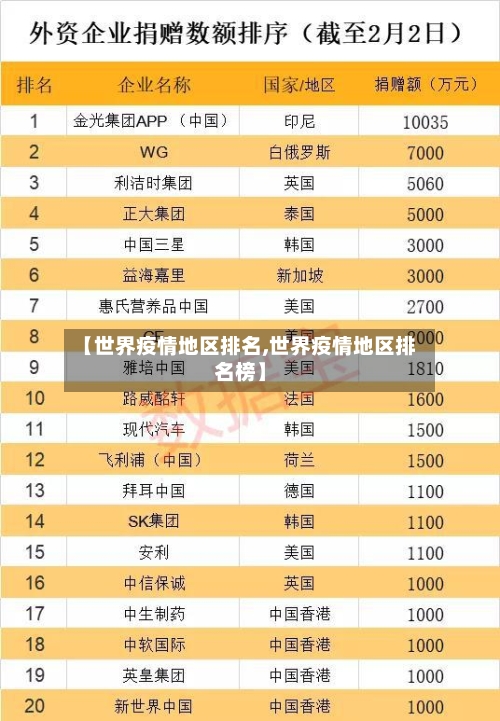 【世界疫情地区排名,世界疫情地区排名榜】