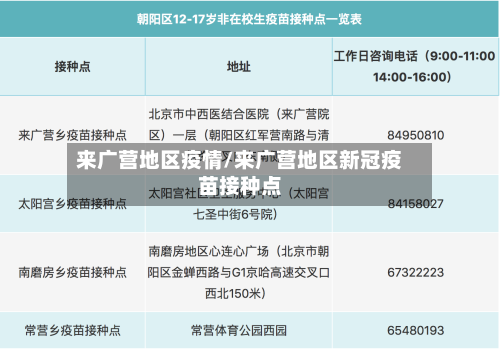 来广营地区疫情/来广营地区新冠疫苗接种点-第2张图片